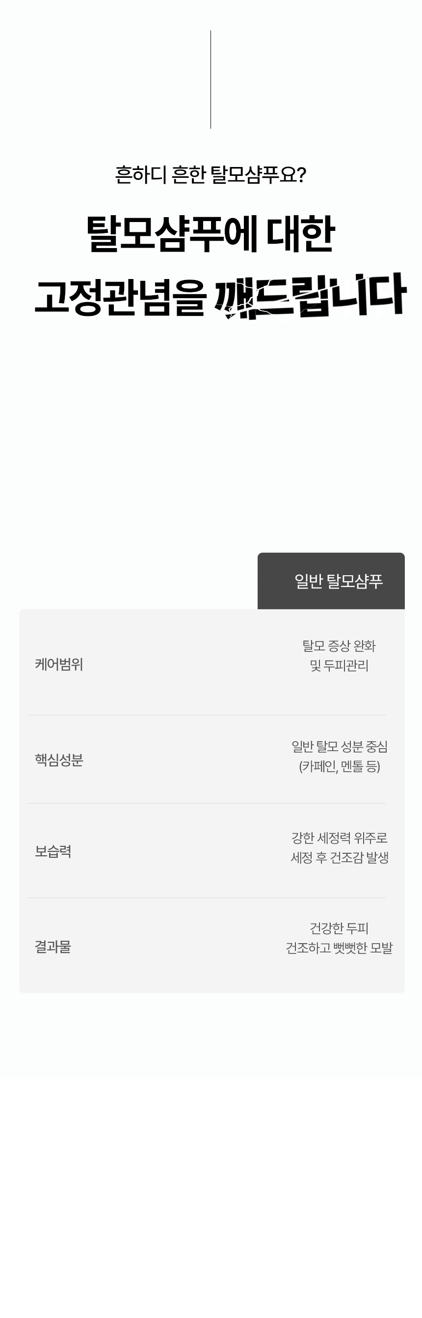 [멜로우고트] 토스테아 프리미엄 탈모샴푸 300ml