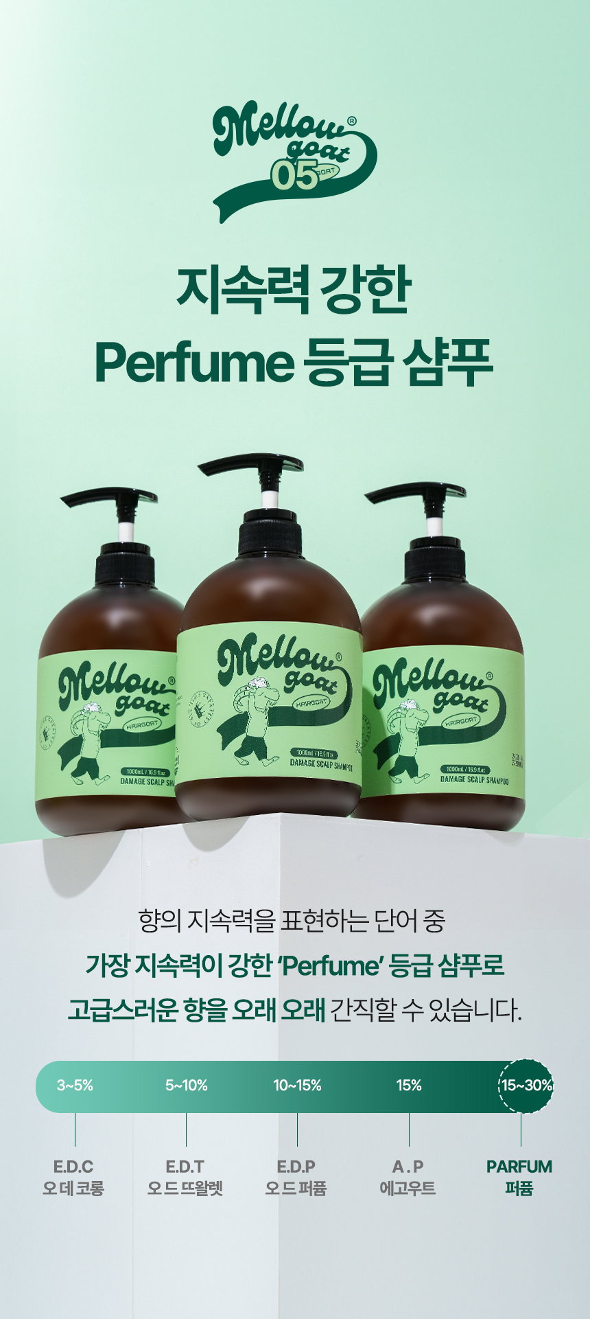[🔒비밀링크] 멜로우고트 토스테아 프리미엄 탈모샴푸 300ml