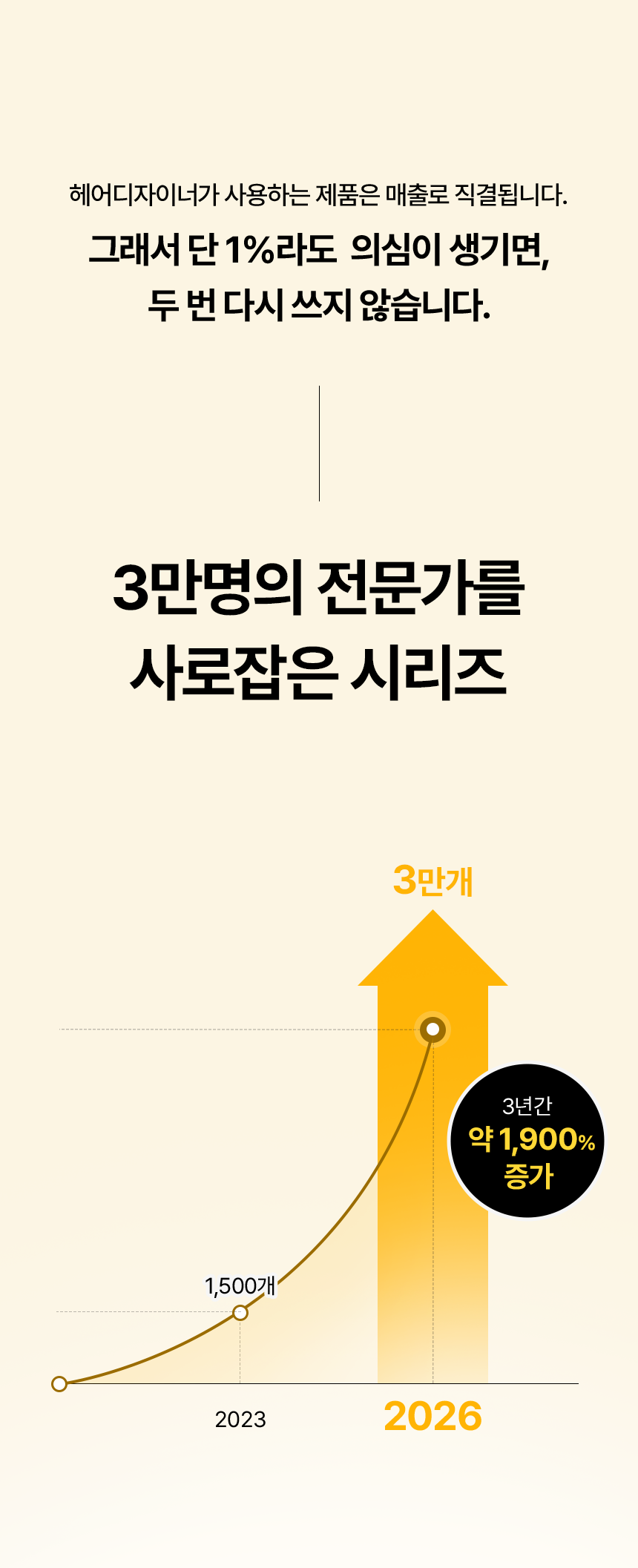 [🔒비밀링크] 크레이지고트 단백질 고지속성 트리트먼트 1000ml