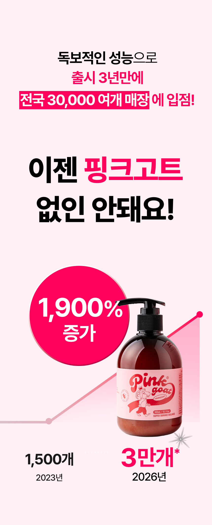 [🔒비밀링크] 핑크고트 극손상모 즉각 개선 트리트먼트 1000ml
