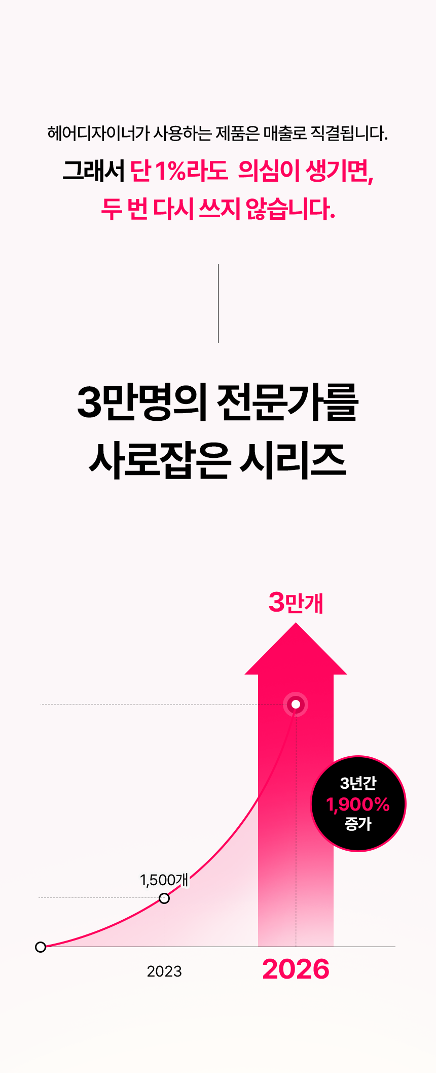 [Only 헤어디자이너] 핑크고트 + 글로우고트 6개 세트