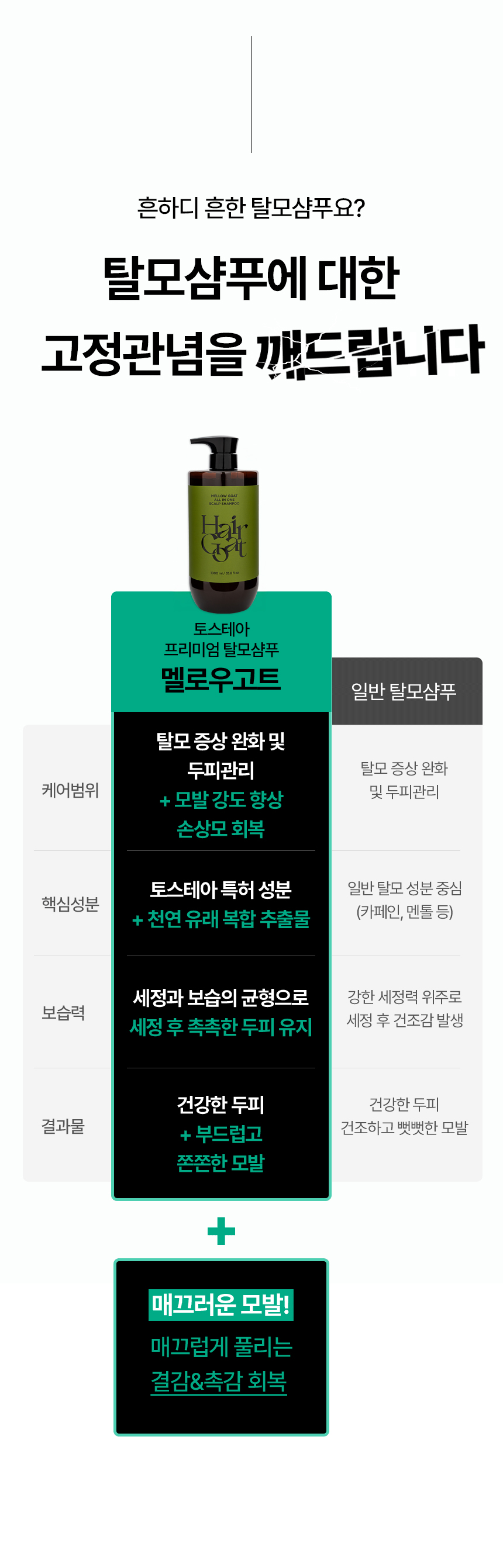 [멜로우고트] 토스테아 프리미엄 탈모샴푸 1000ml