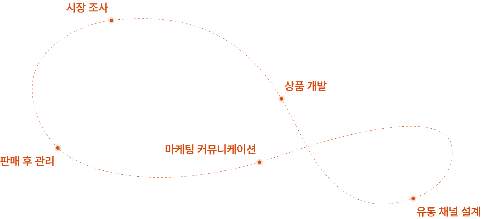 background shape