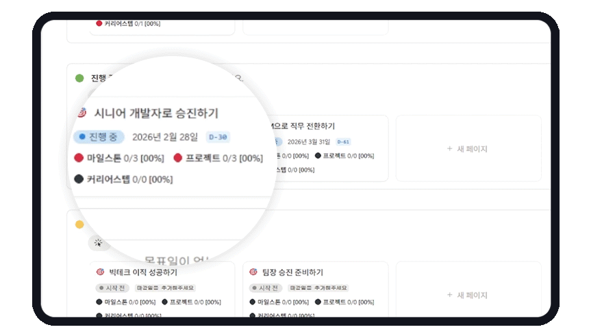 목표·업무·성과 연결 시스템 GIF