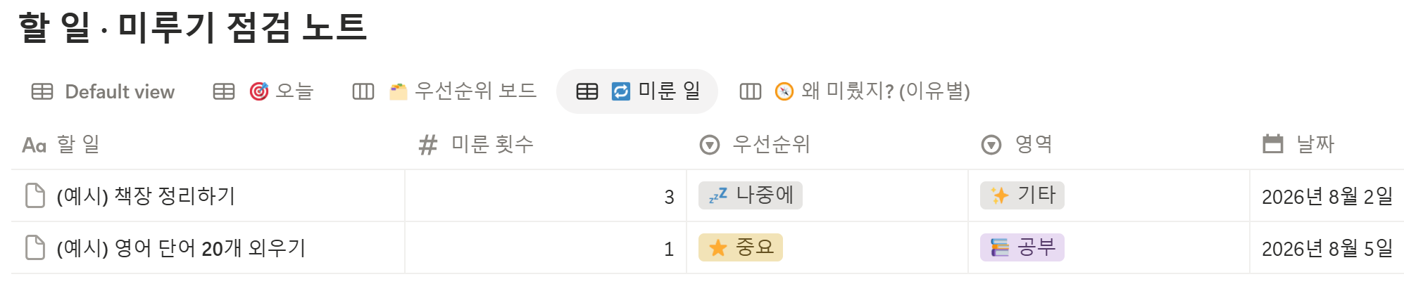 미룬 일 뷰 — 미룬 횟수가 많은 할 일부터 정렬되는 노션 표