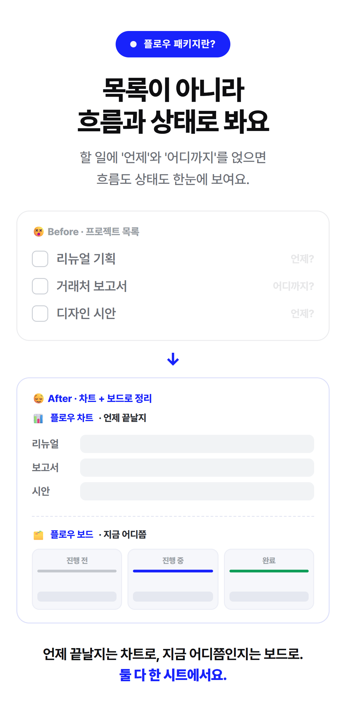 플로우 패키지 2[플로우 보드+차트]
