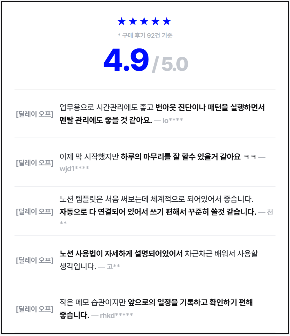 구매 후기 92건 평균 별점 4.9, 노션 미루기 관리 템플릿 후기 목록