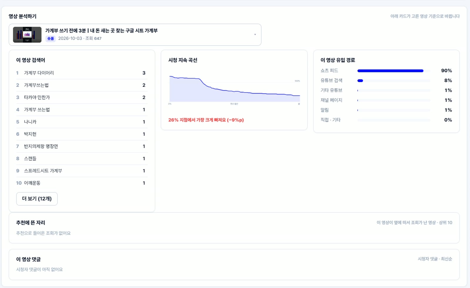 유튜브 담당 영상 분석 화면 · 검색어 · 시청 지속 곡선 · 유입 경로
