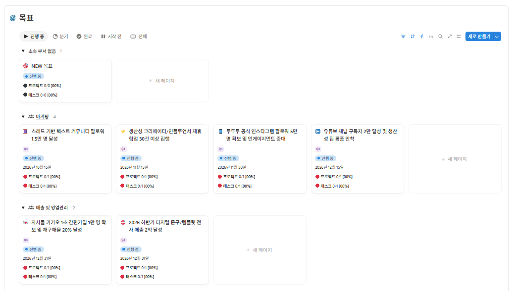 전사 목표 및 프로젝트 화면. 목표와 프로젝트, 태스크가 이어진 구조