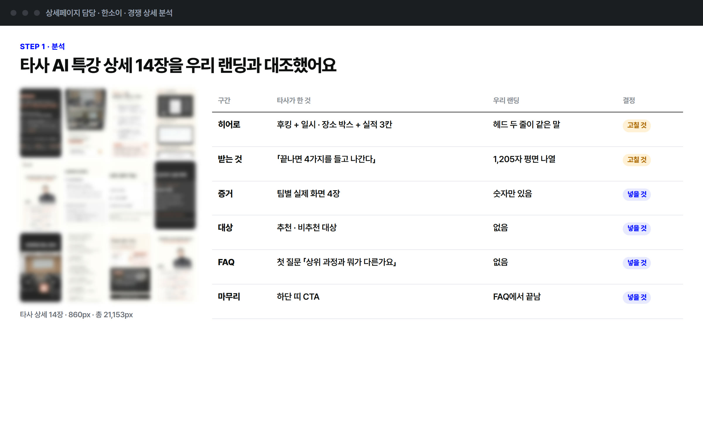 디자인 담당 경쟁 상세 분석 화면 · 타사 상세 14장과 우리 랜딩 대조표