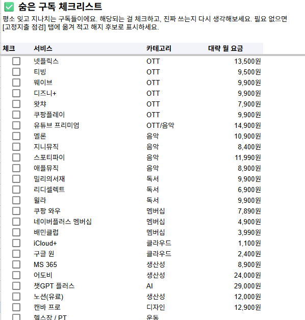 숨은 구독 체크리스트 탭 — OTT 음악 독서 멤버십 등 30여 종 구독을 체크하는 화면