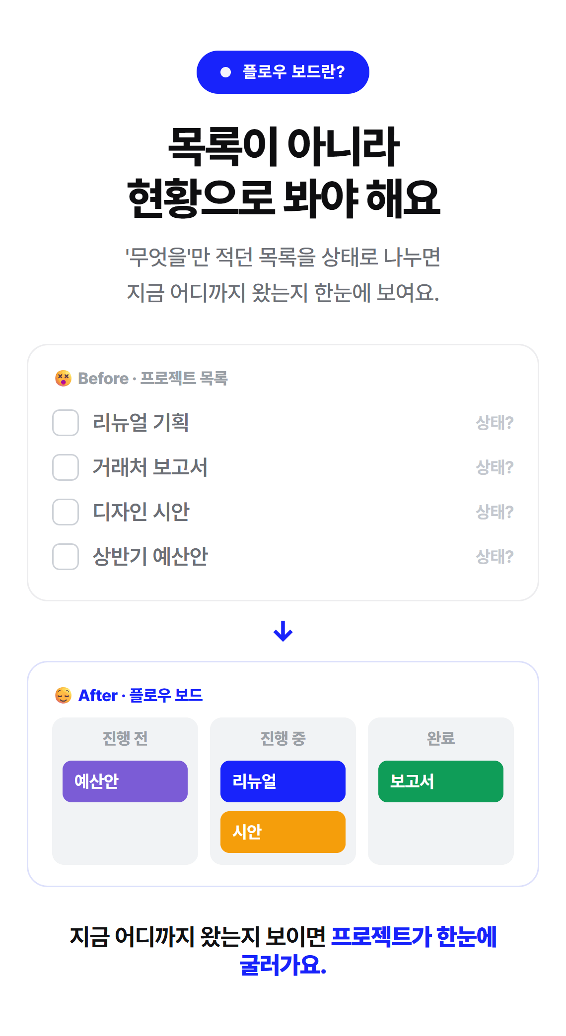 플로우 보드 2