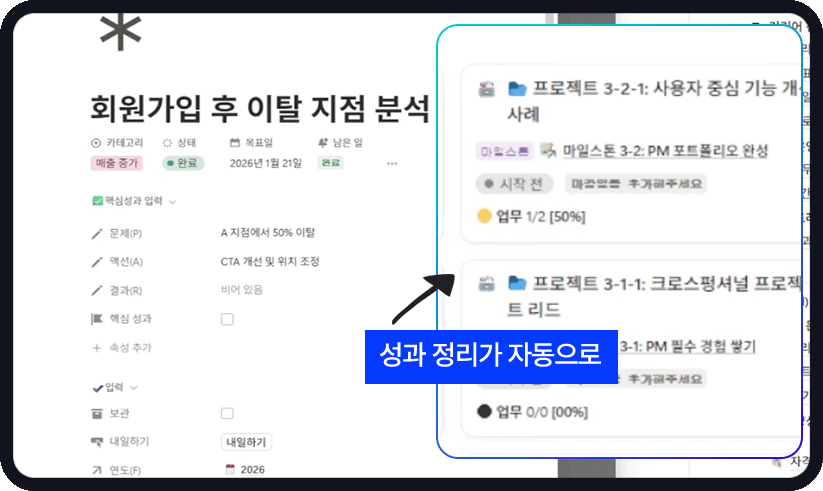 STAR 기법 성과 정리 GIF