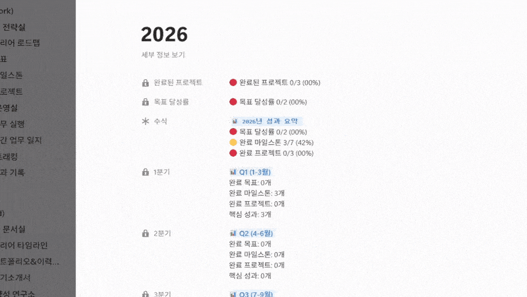 노션에서 년도별·분기별 성과 요약이 자동으로 집계된 화면