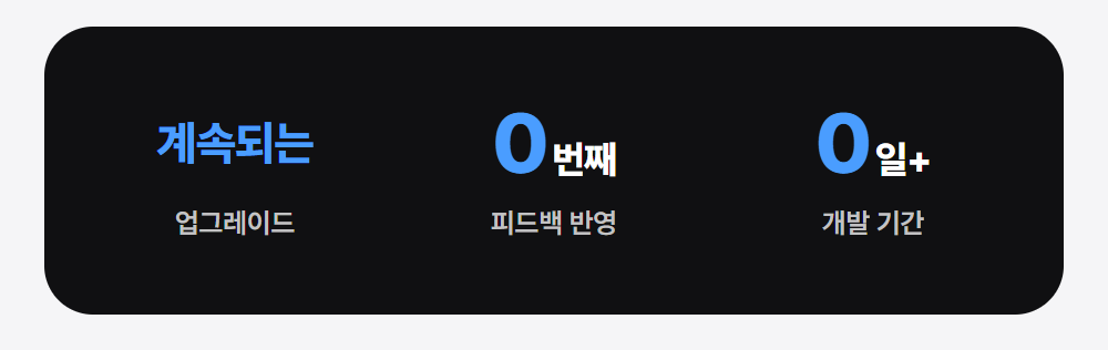 계속되는 업그레이드 · 10번째 피드백 반영 · 90일+ 개발 기간