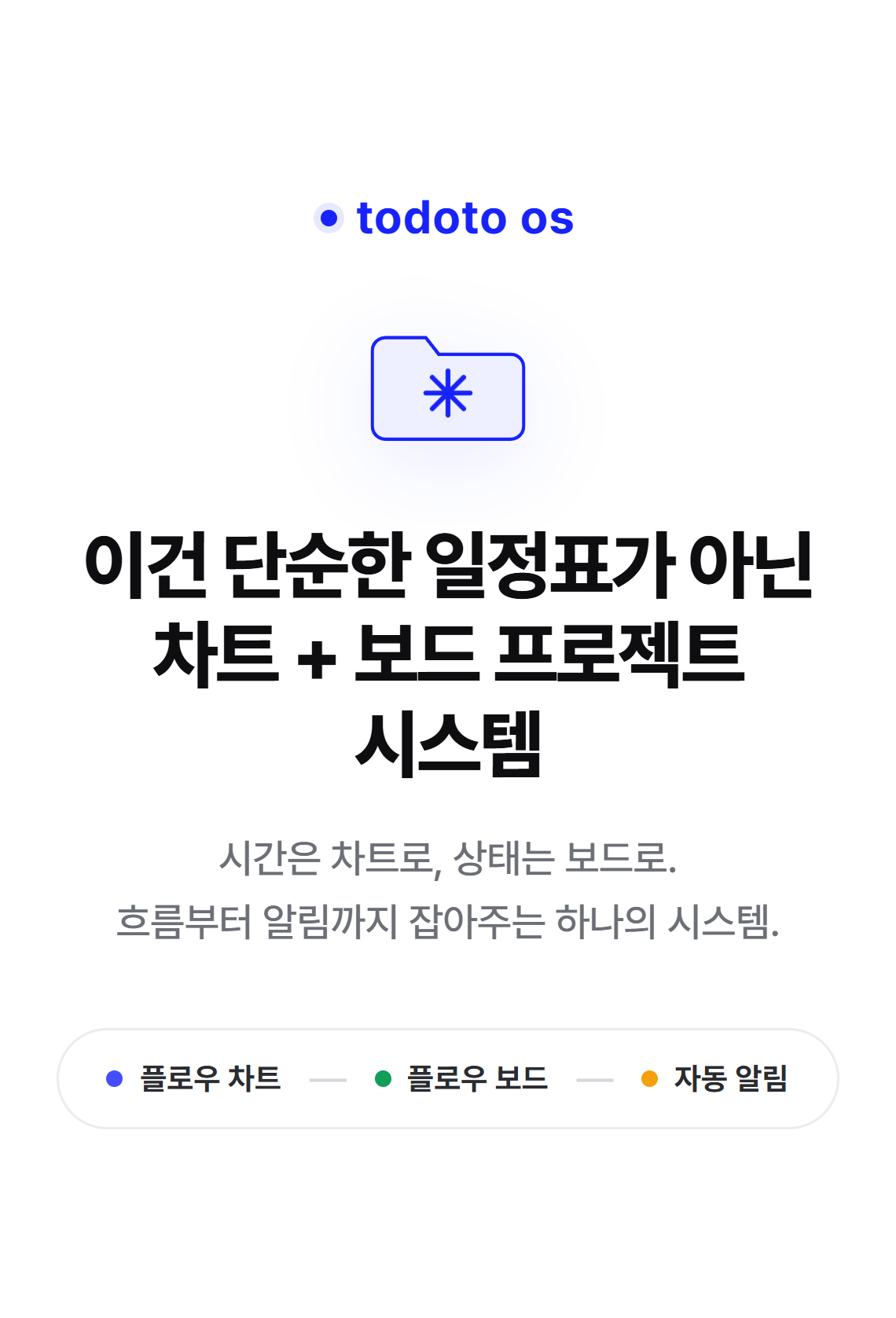 플로우 패키지 2[플로우 보드+차트]