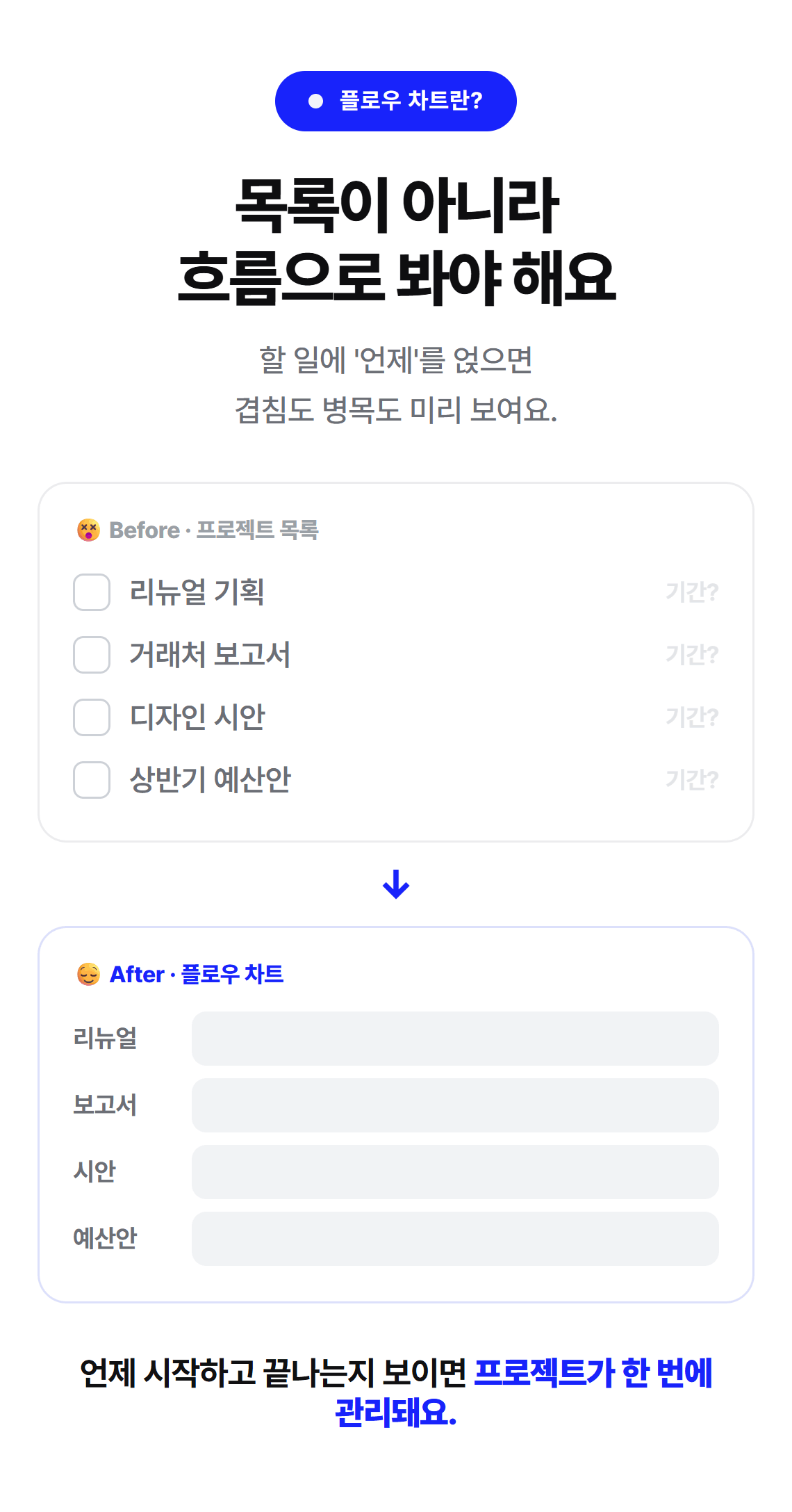 플로우 차트 2
