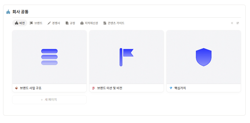 회사 전사 시스템 화면. 회사 공통과 에셋, 업무 SOP가 한 페이지에
