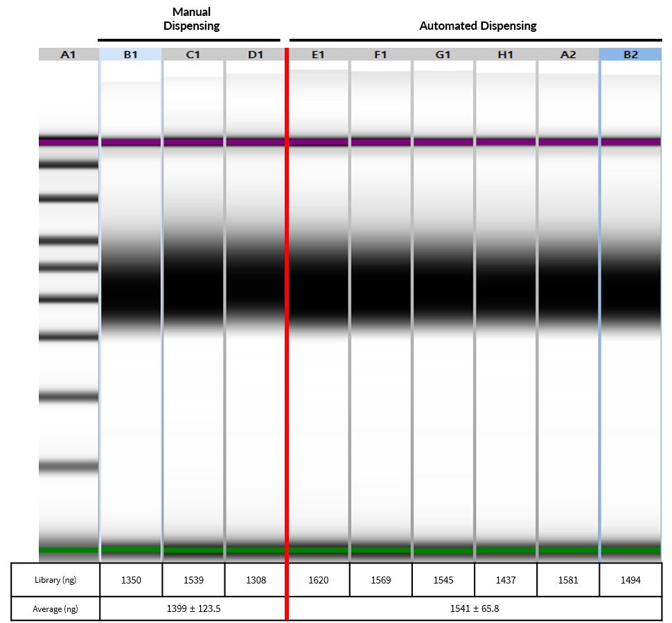 에이블랩스 실험실 자동화 / 액체 핸들링 로봇 / NGS Prep