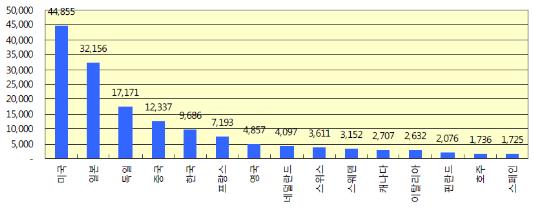 하이 로우 토토 사이트
