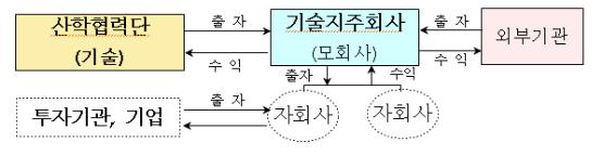 카지노 꽁 머니