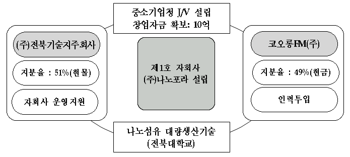 코인 카지노 사이트