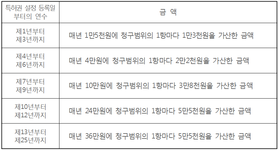 슬롯사이트