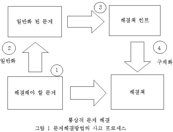 무료 슬롯 사이트