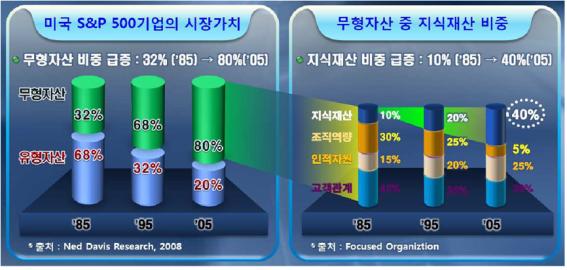 2025년 슬롯사이트