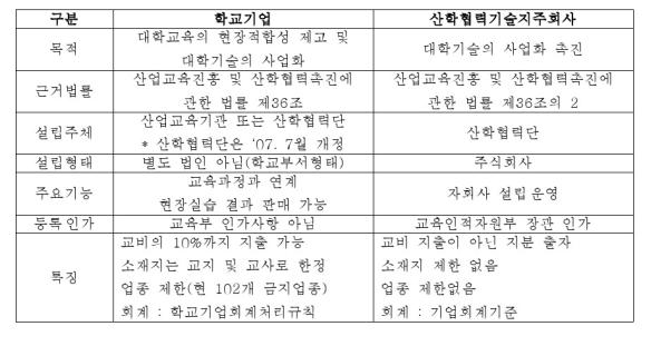 슬롯 머신 게임