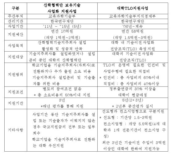 슬롯 머신 게임