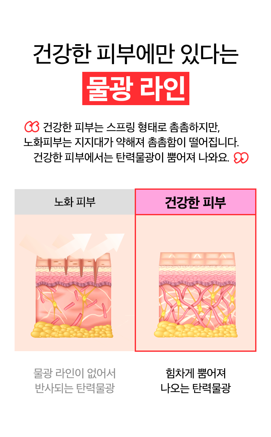 STRAWBERRY SOS INTENSIVE ANTI-AGING AMPOULE