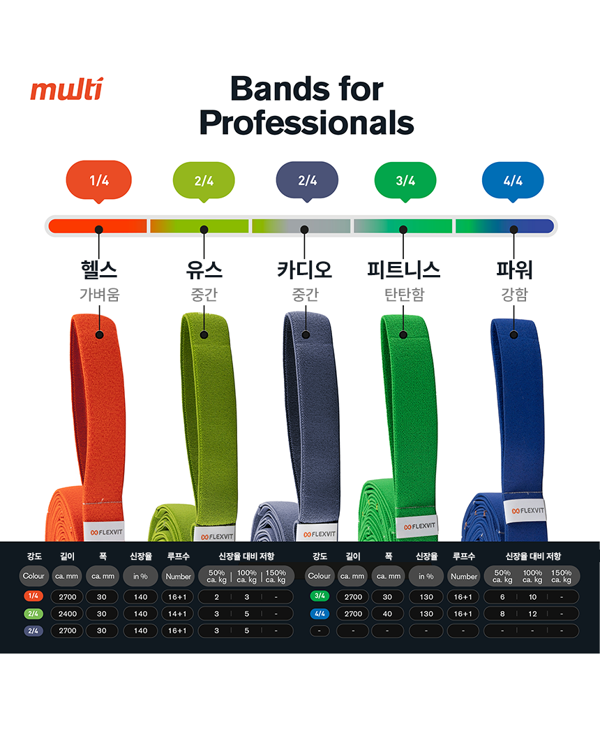 멀티