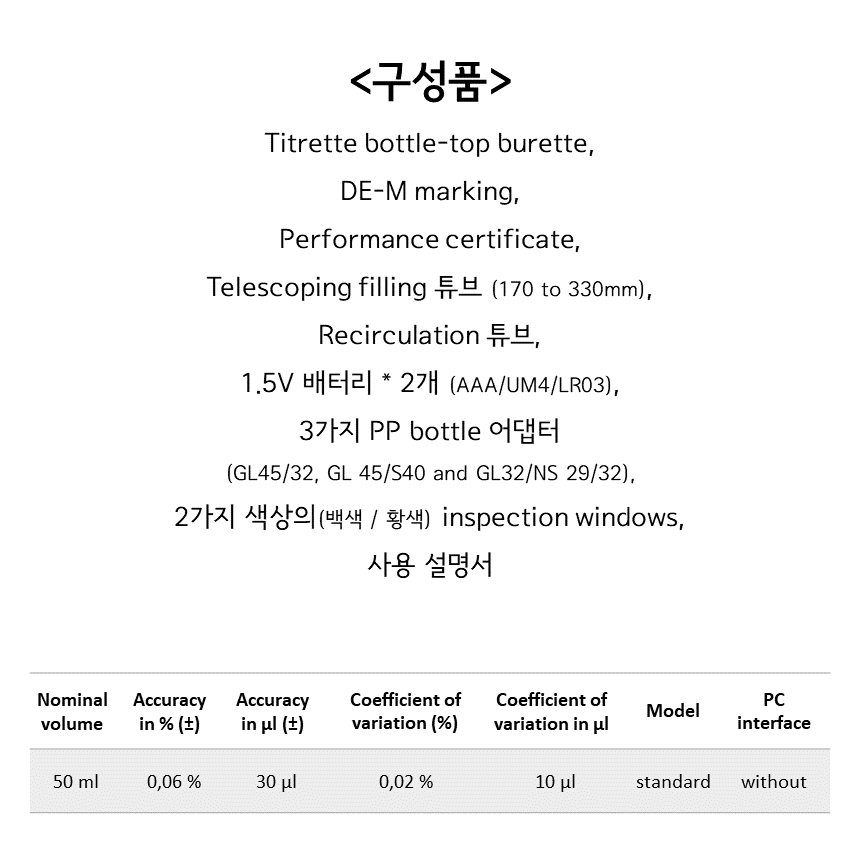 <구성품> Titrette bottle-top burette, DE-M marking, Performance certificate, Telescoping filling 튜브 (170 to 330mm), Recirculation 튜브, 1.5V 배터리 * 2개 (AAA/UM4/LR03), 3가지 PP bottle 어댑터 (GL45/32, GL 45/S40 and GL32/NS 29/32), 2가지 색상의 (백색 / 황색) inspection windows, 사용 설명서