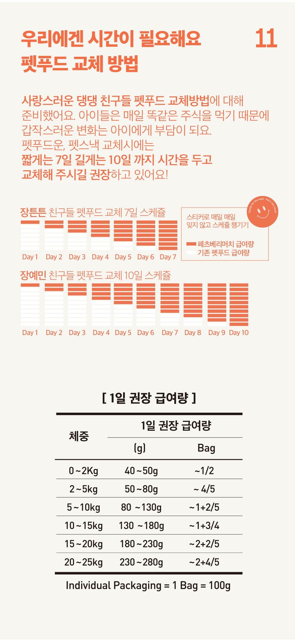 상품의 상세 설명 이미지