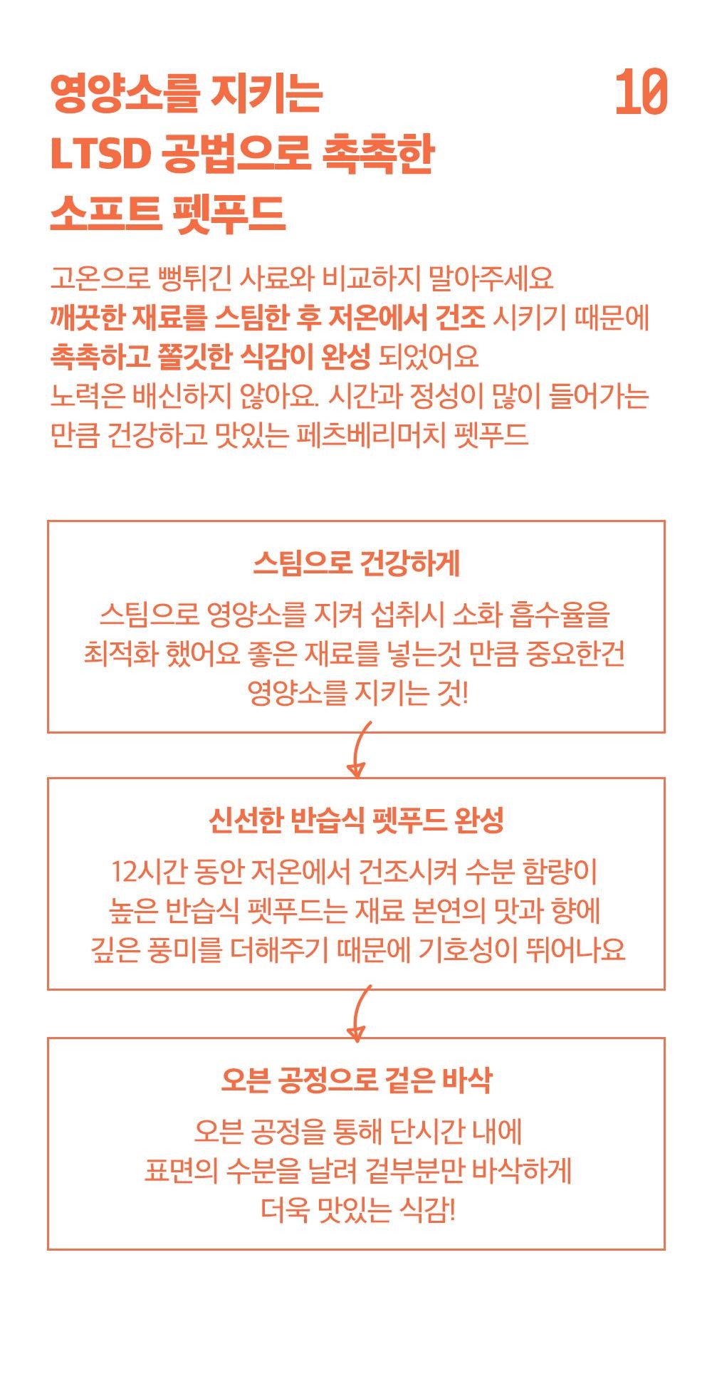 상품의 상세 설명 이미지