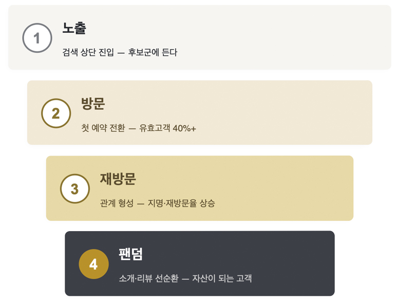 THE MASTERS 카이정 마스터즈 2026년 9월 수강신청