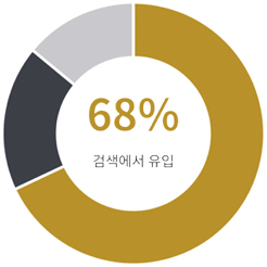THE MASTERS 카이정 마스터즈 2026년 9월 수강신청