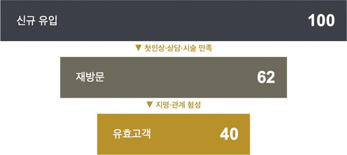 THE MASTERS 카이정 마스터즈 2026년 9월 수강신청