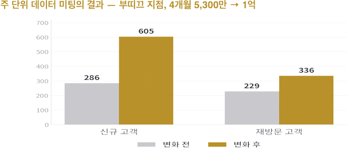 THE MASTERS 카이정 마스터즈 2026년 9월 수강신청