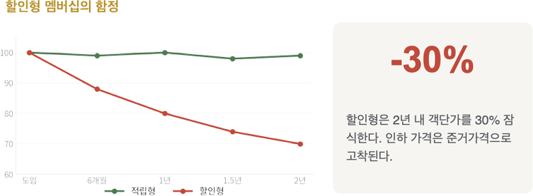 THE MASTERS 카이정 마스터즈 2026년 9월 수강신청