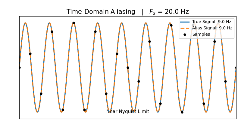 @aliasing