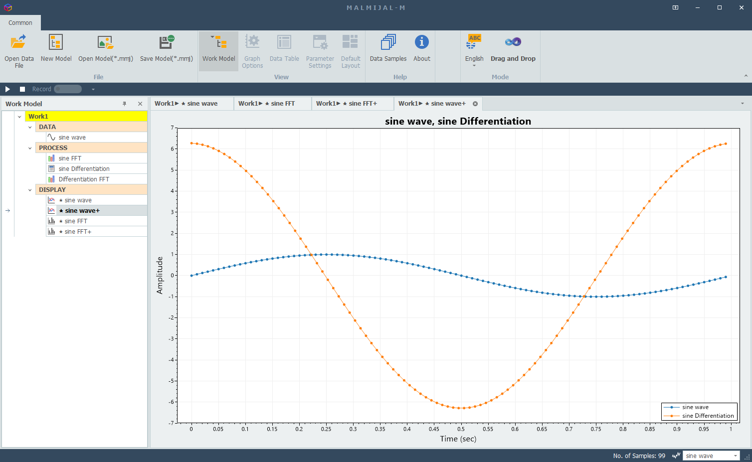 sine vs cosine (shifted), amplitude increase