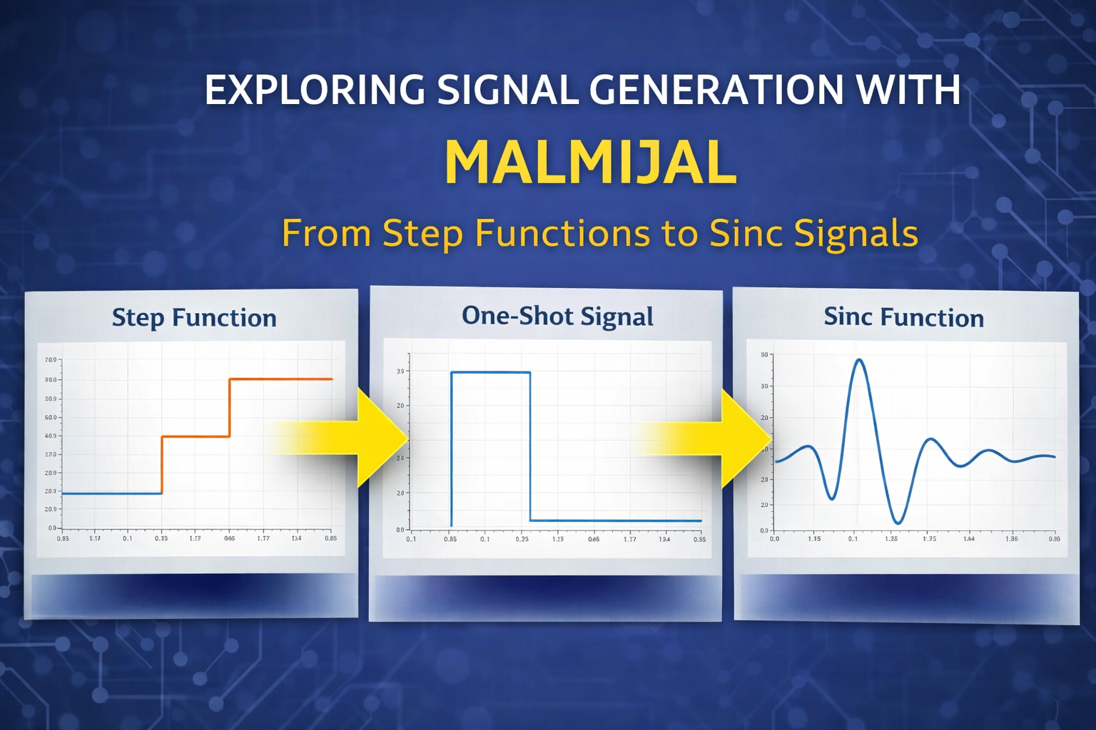 Visualization of signal generation using MALMIJAL including step function, one-shot signal, and sinc function in time domain