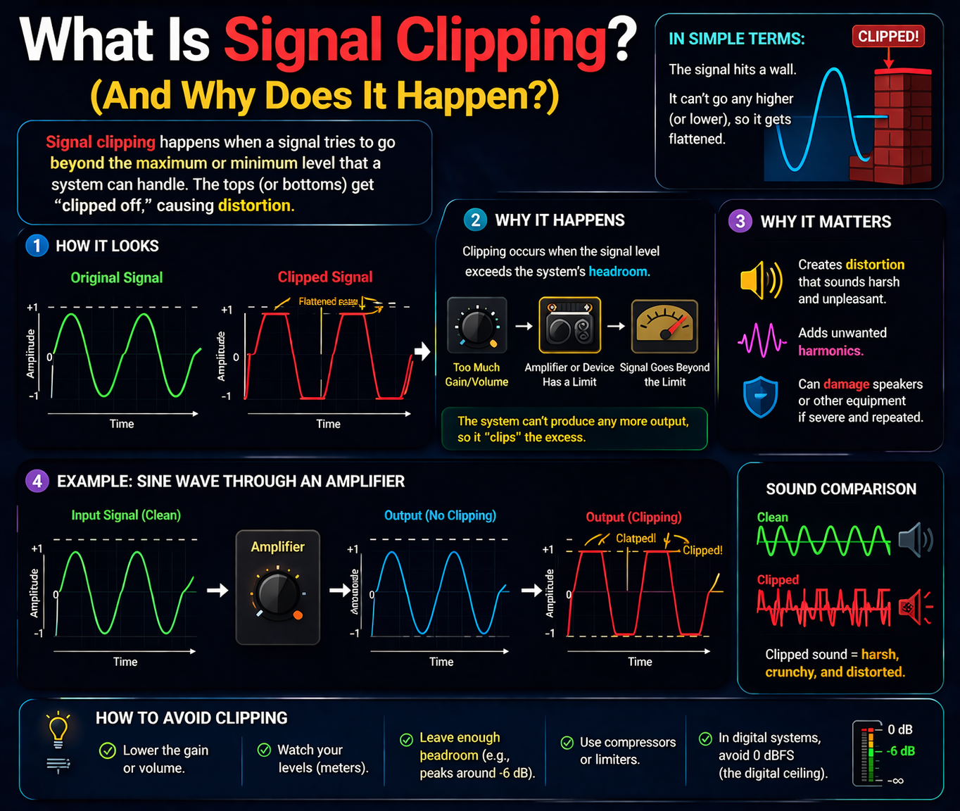 What Is Signal Clipping