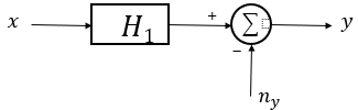 H1 estimator of FRF