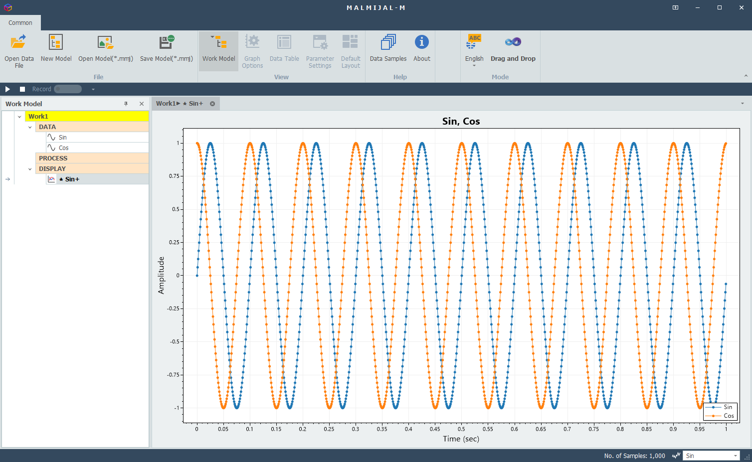 Cosine wave as a sine wave with a 90° phase shift