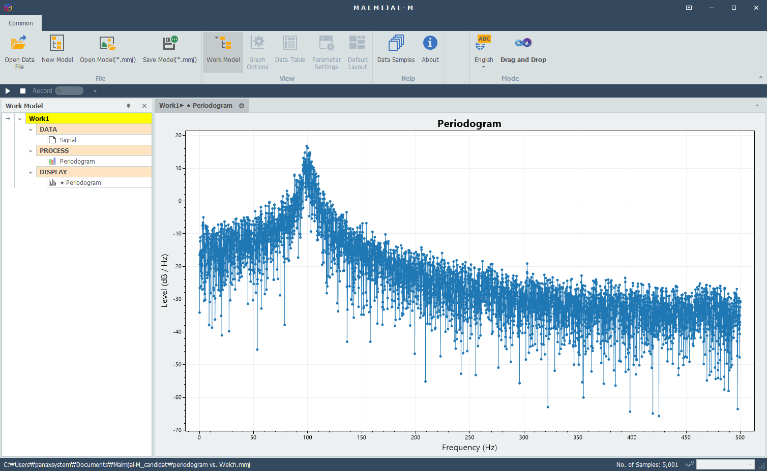 Result of Periodogram