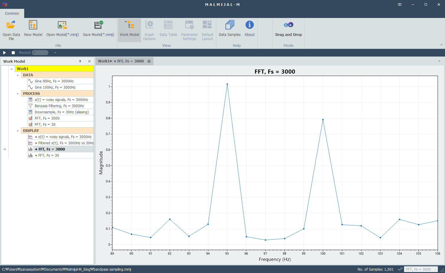 FFT of Noisy signal with 3000Hz sample rate (95 and 100Hz peaks, frequency axis limited)
