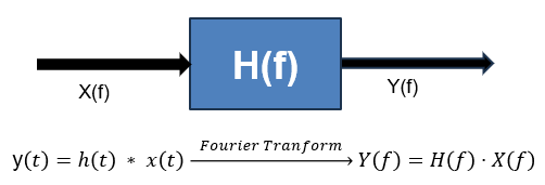 Explanation of Filtering